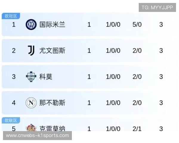 意甲夏季转会窗口正式开启 各队积极布局引援强化阵容