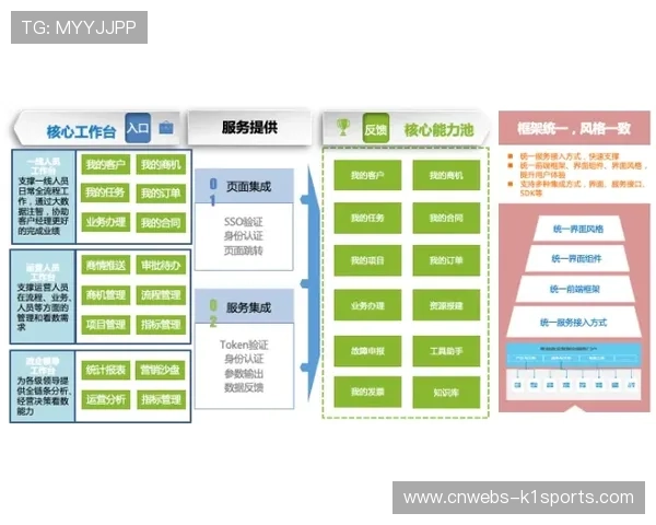 跨平台统一账号体系实现观看进度同步
